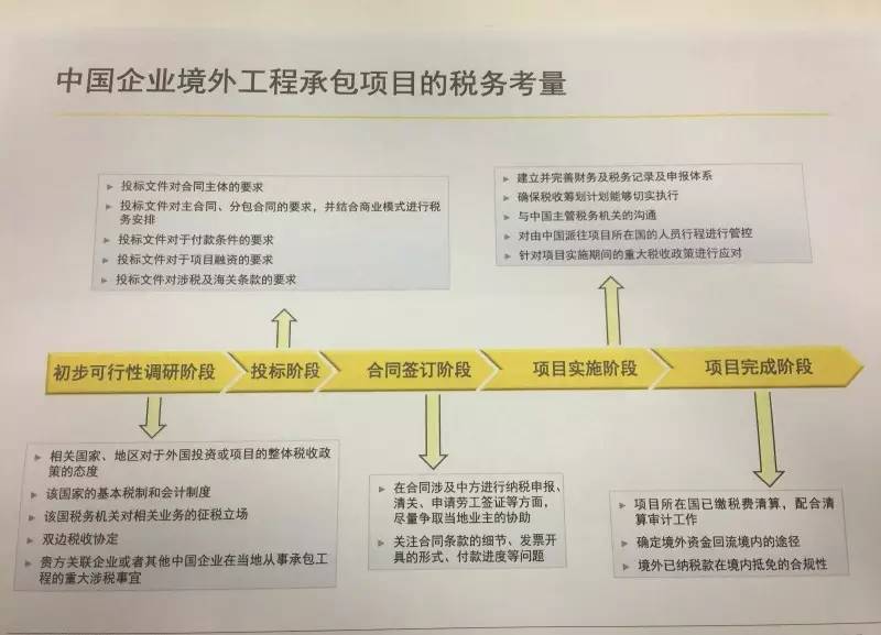 海外并购玩的不是心跳,税务风控如何未雨绸缪?