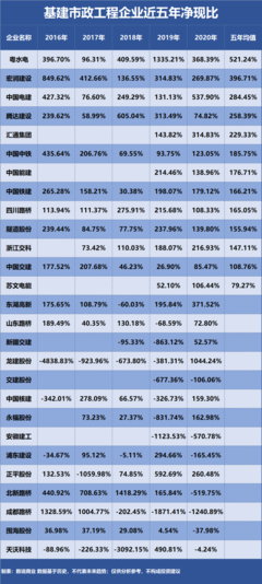 中国中铁、中国交建、中国电建 境外承包工程获现能力最强的是谁？