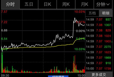 爆！中国一重近期走势有大动作，加码境外承包工程战略布局