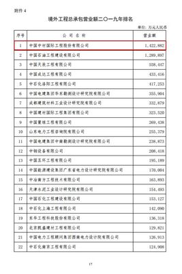 中材国际位列2019年工程总承包营业额及境外工程总承包营业额&ldquo;双项第一&rdquo;